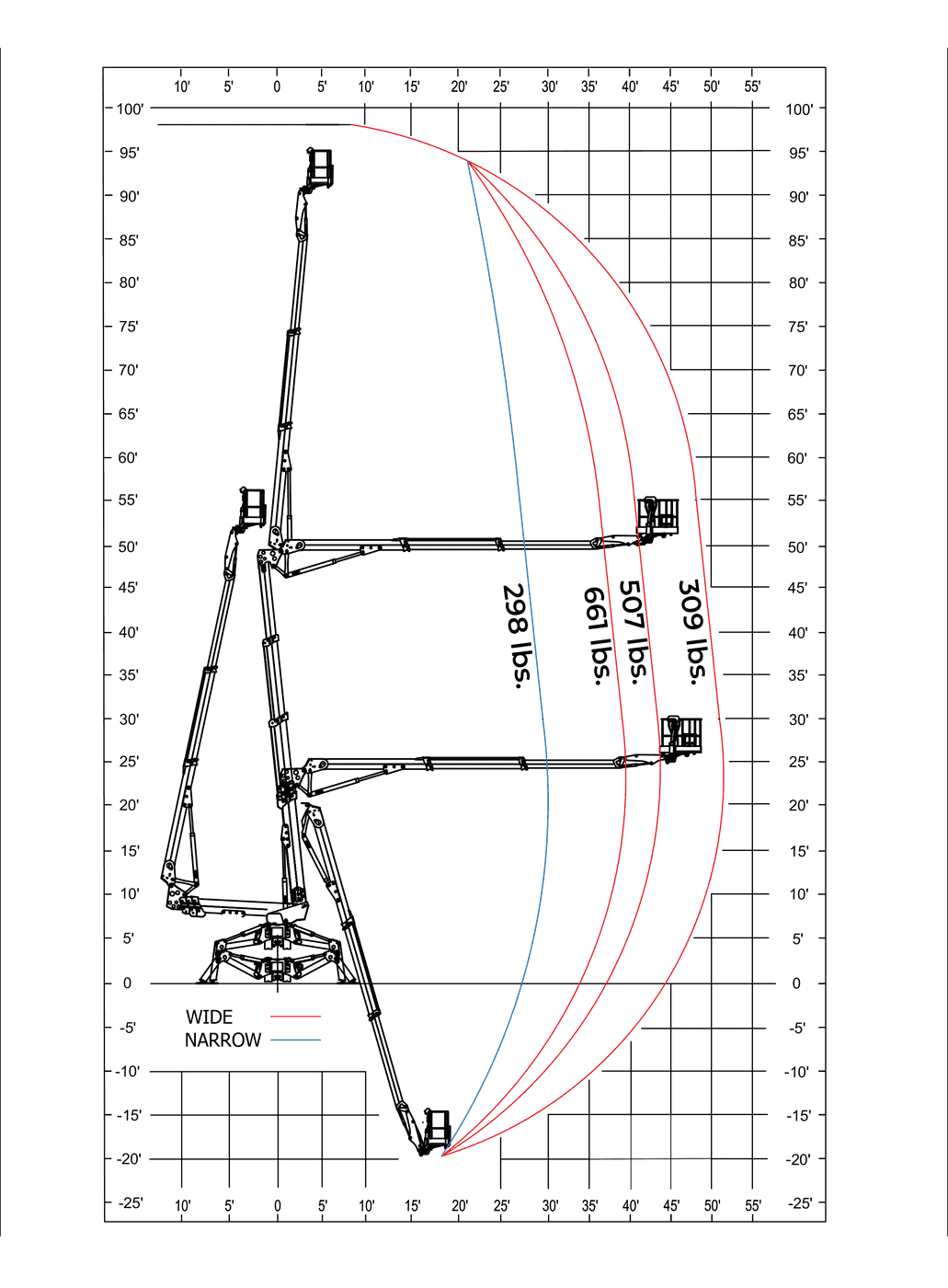 Reach chart for the IM R 97 / 30 DT Pro showing the working envelope to 97 feet of height, 50 feet 10 inches of outreach and 19 feet 8 inches of negative outreach