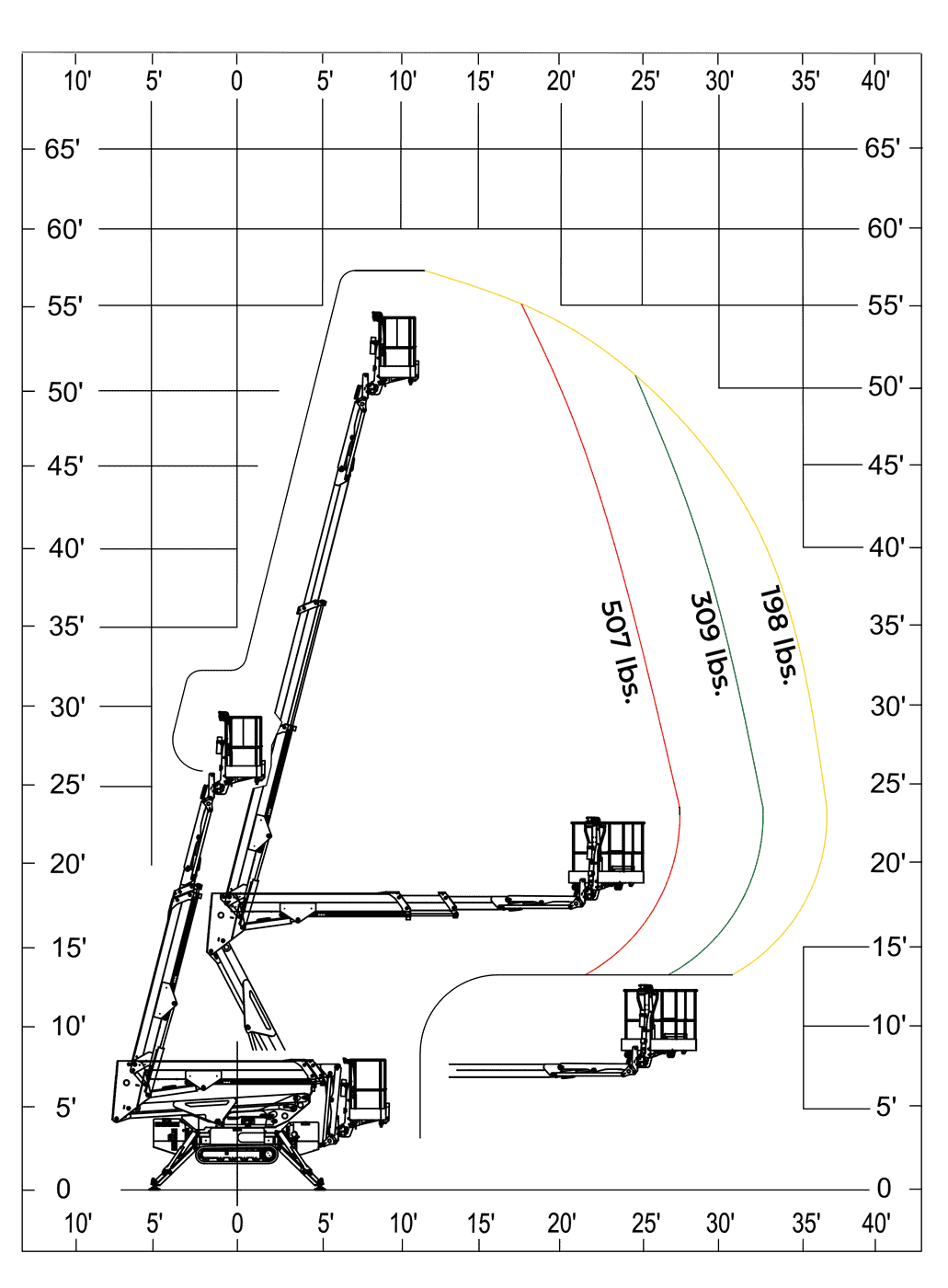 Reach chart for the IM R 57 / 18 SA Pro showing the working envelope to 57 feet of height and 36 feet 1 inch of outreach at 198 lb