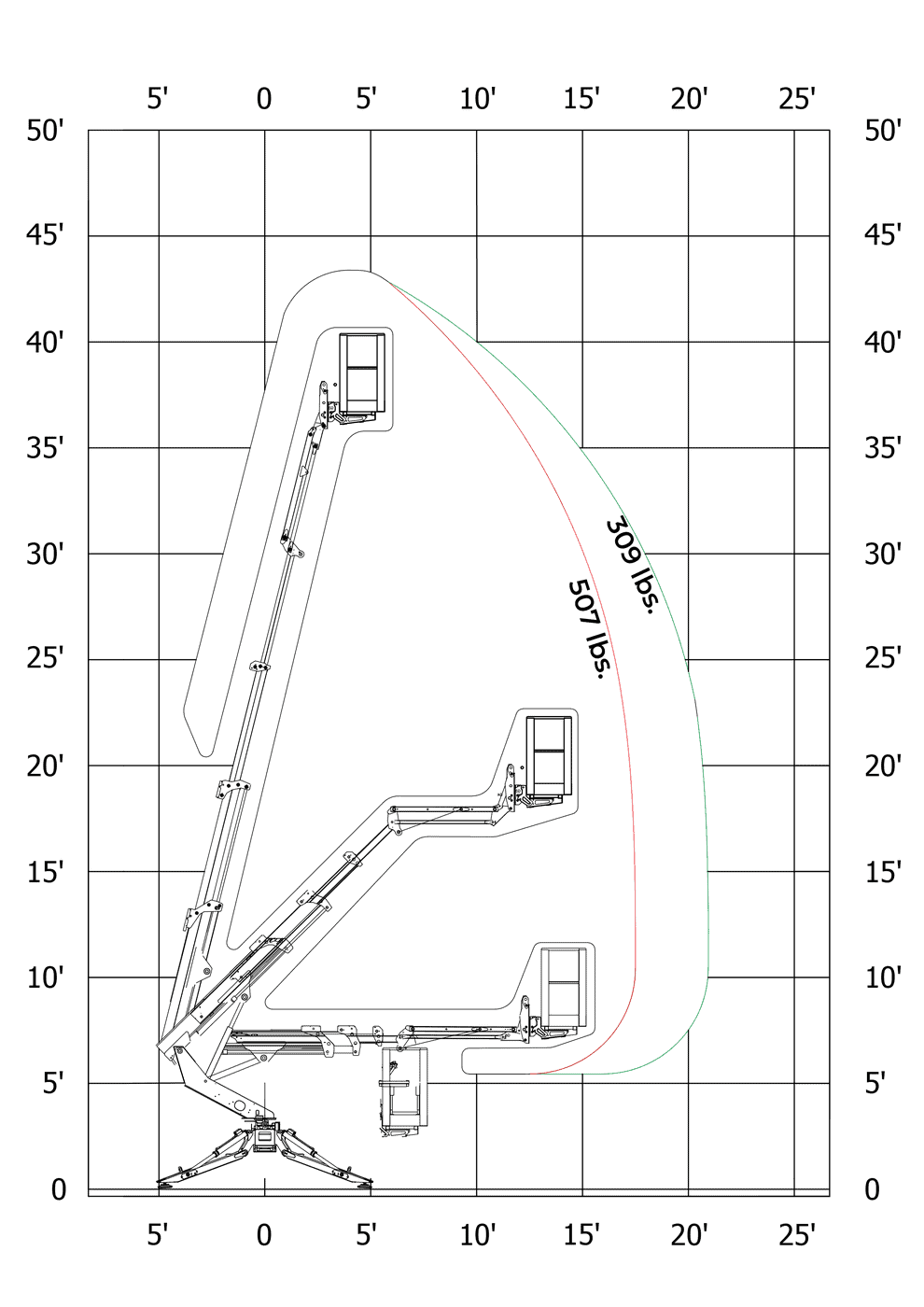 Reach chart for the IM R 42 / 13 T showing the working envelope to 42 feet of height and 22 feet 4 inches of outreach